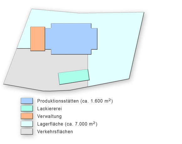 Produktionsfläche Ungarn